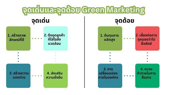 การทำ Green Marketing